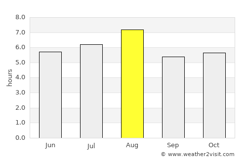 Takahashi average rain in August