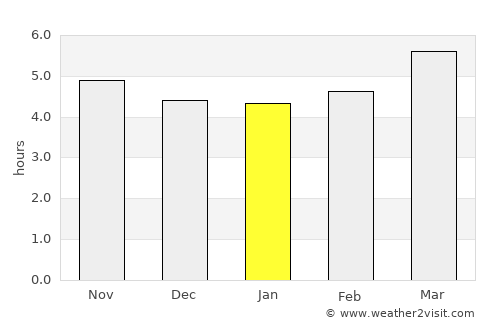 Takahashi average rain in January