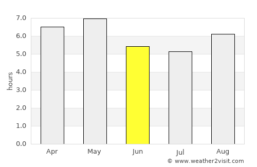 Takahata average rain in June