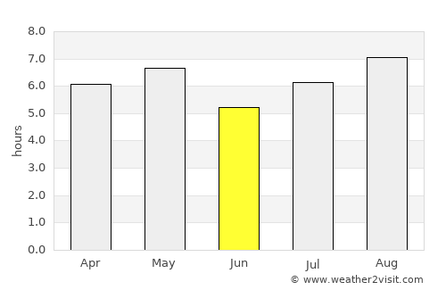 Takaishi average rain in June