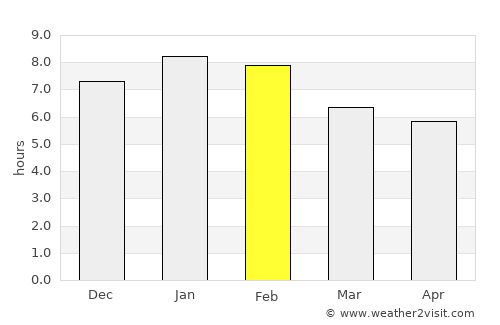 Takaka average rain in February