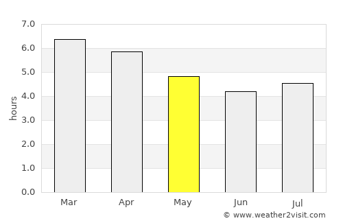 Takaka average rain in May