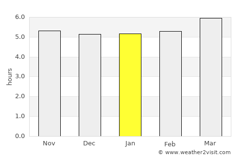 Takamatsu average rain in January