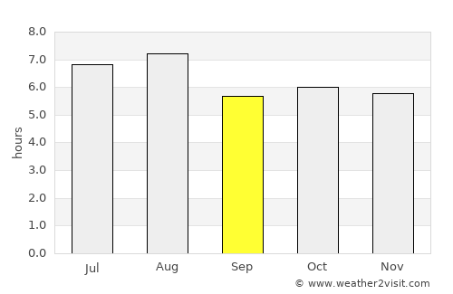Takanabe average rain in September