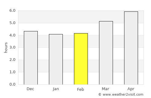 Takatsuki average rain in February
