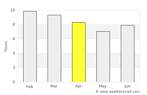 Takaungu average rain in April