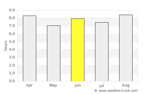 Takaungu average rain in June