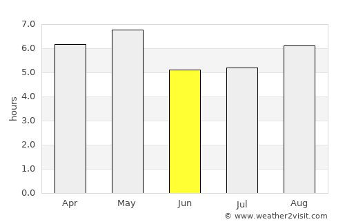 Takayama average rain in June
