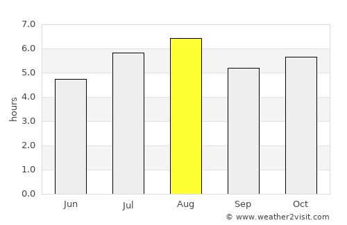 Takedamachi average rain in August