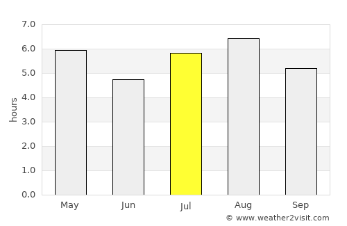 Takedamachi average rain in July