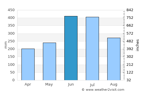 Takedamachi average rain in June