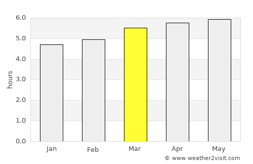 Takedamachi average rain in March