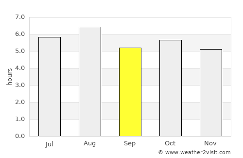 Takedamachi average rain in September