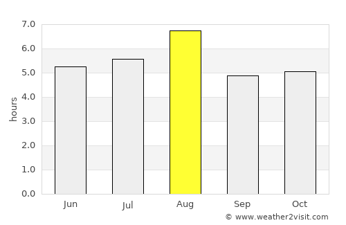 Takefu average rain in August