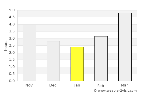Takefu average rain in January