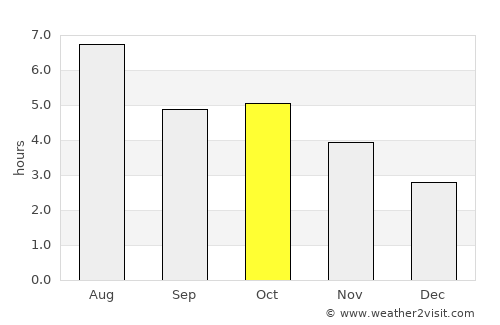 Takefu average rain in October