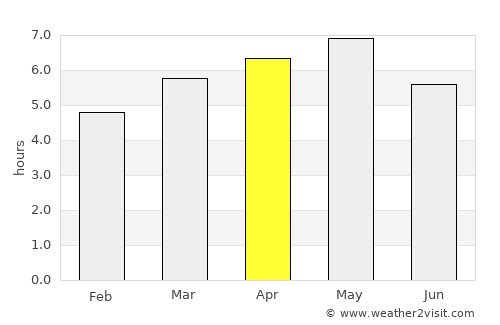 Takehara average rain in April