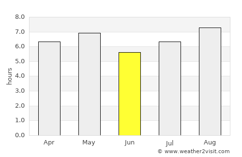 Takehara average rain in June