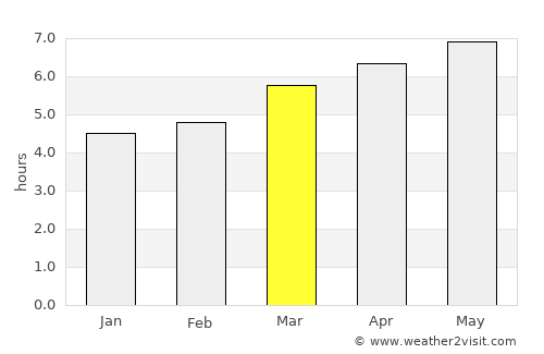 Takehara average rain in March