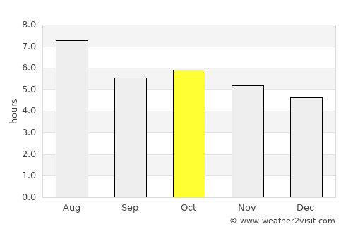 Takehara average rain in October