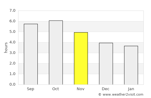 Takeo average rain in November