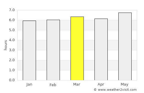 Taketoyo average rain in March