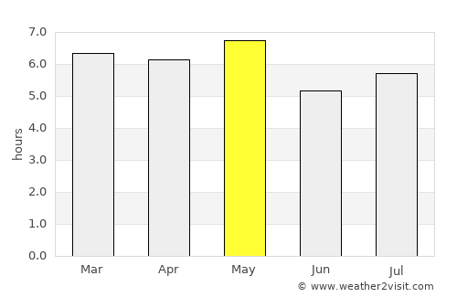 Taketoyo average rain in May
