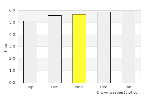 Taketoyo average rain in November