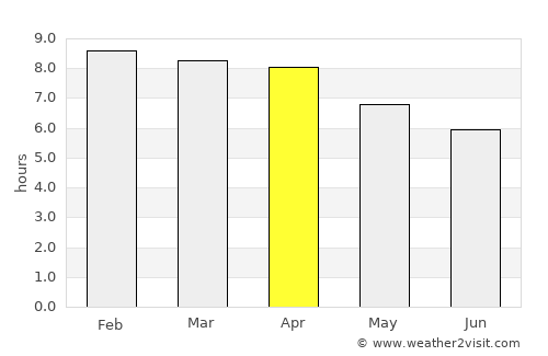 Takêv average rain in April