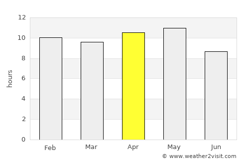 Takhatgarh average rain in April