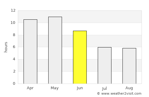 Takhatgarh average rain in June