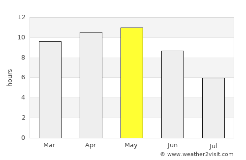 Takhatgarh average rain in May