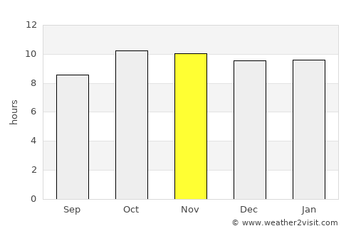 Takhatgarh average rain in November