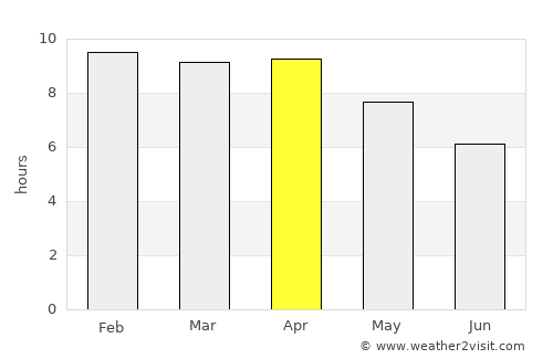 Takhli average rain in April