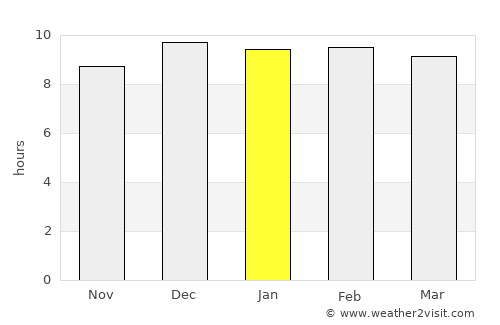 Takhli average rain in January