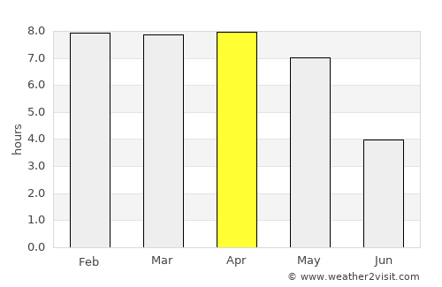 Tāki average rain in April