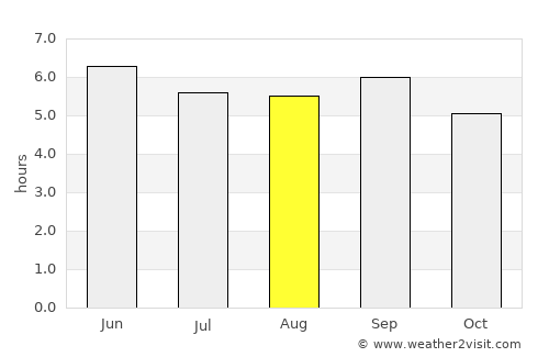 Takikawa average rain in August