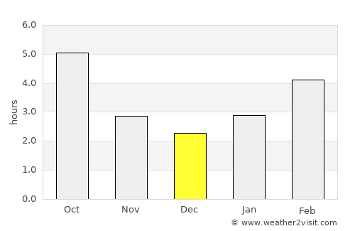 Takikawa average rain in December