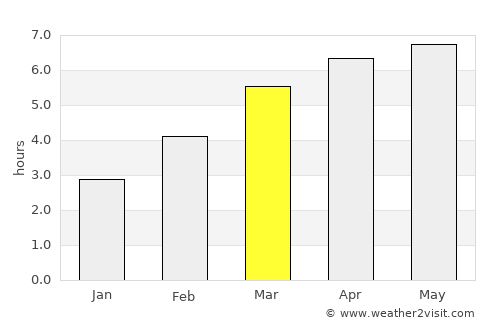 Takikawa average rain in March