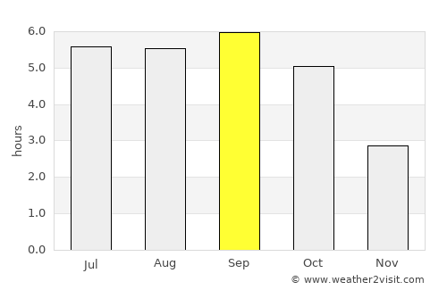 Takikawa average rain in September