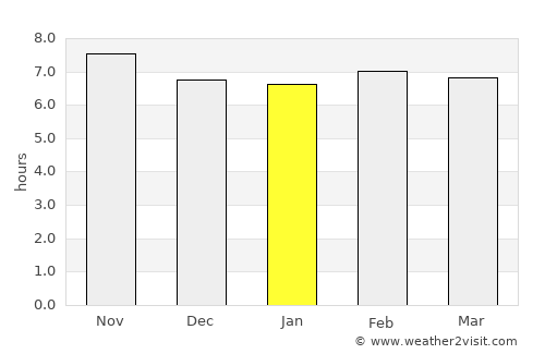 Takoradi average rain in January