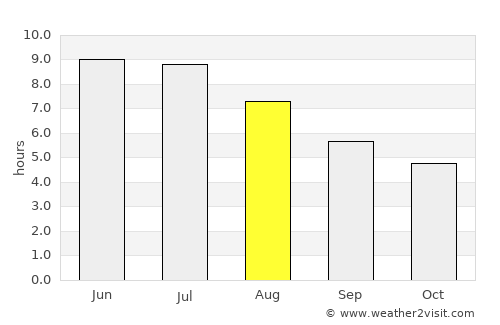 Taksimo average rain in August