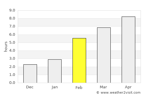 Taksimo average rain in February