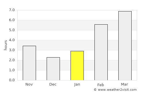 Taksimo average rain in January