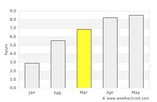 Taksimo average rain in March