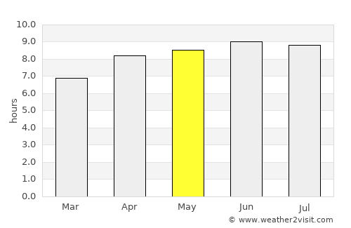 Taksimo average rain in May