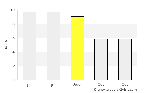 Taktaszada average rain in August