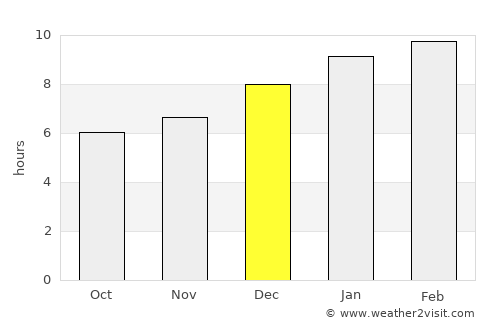 Takua Pa average rain in December