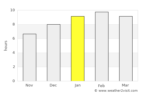 Takua Pa average rain in January