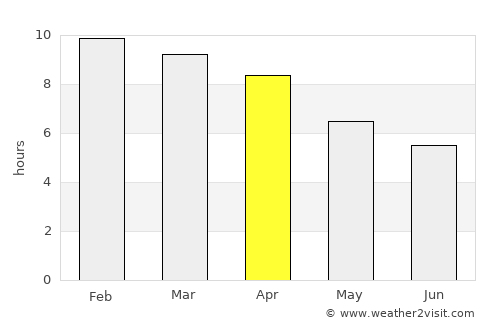 Takua Thung average rain in April
